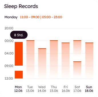 Sleep Records chart showing weekly rest patterns